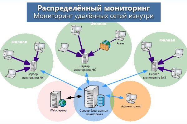 Кракен маркетплейс что это