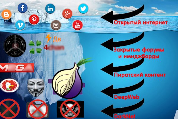 Кракен даркнет актуальная ссылка
